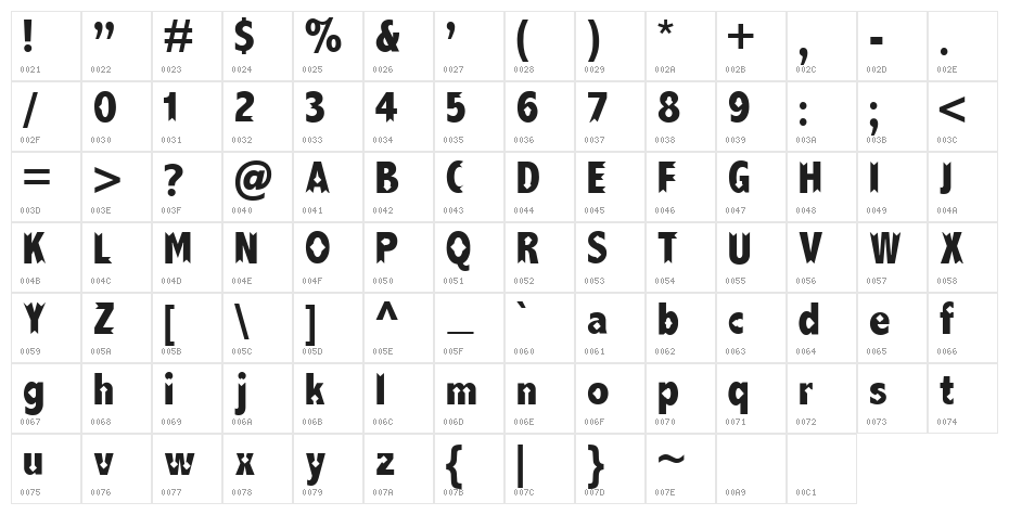 Prickly Pear Character Map