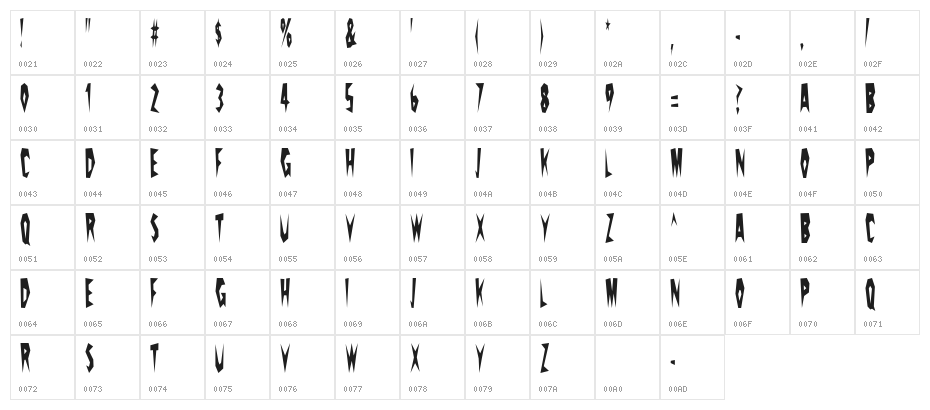 PricklyPear Character Map