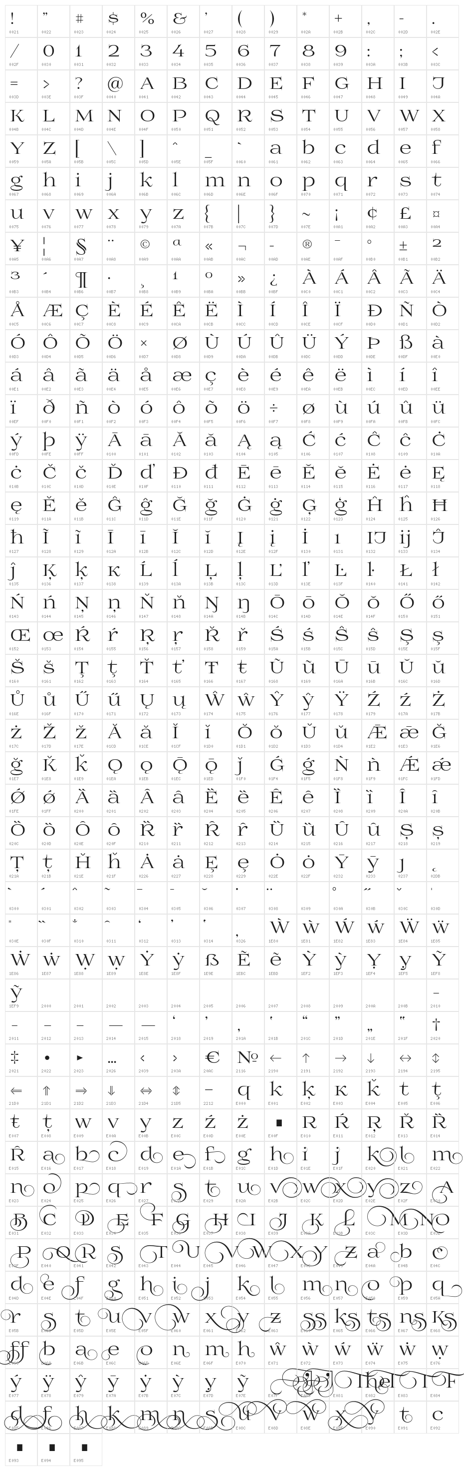 Prida01 Character Map