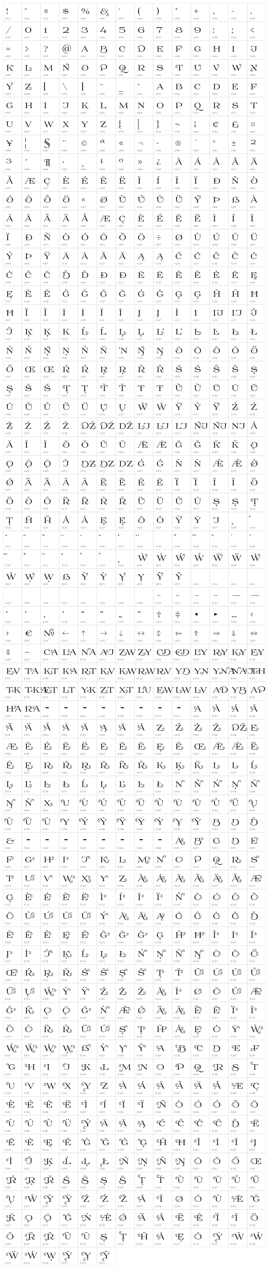 Prida61 Character Map