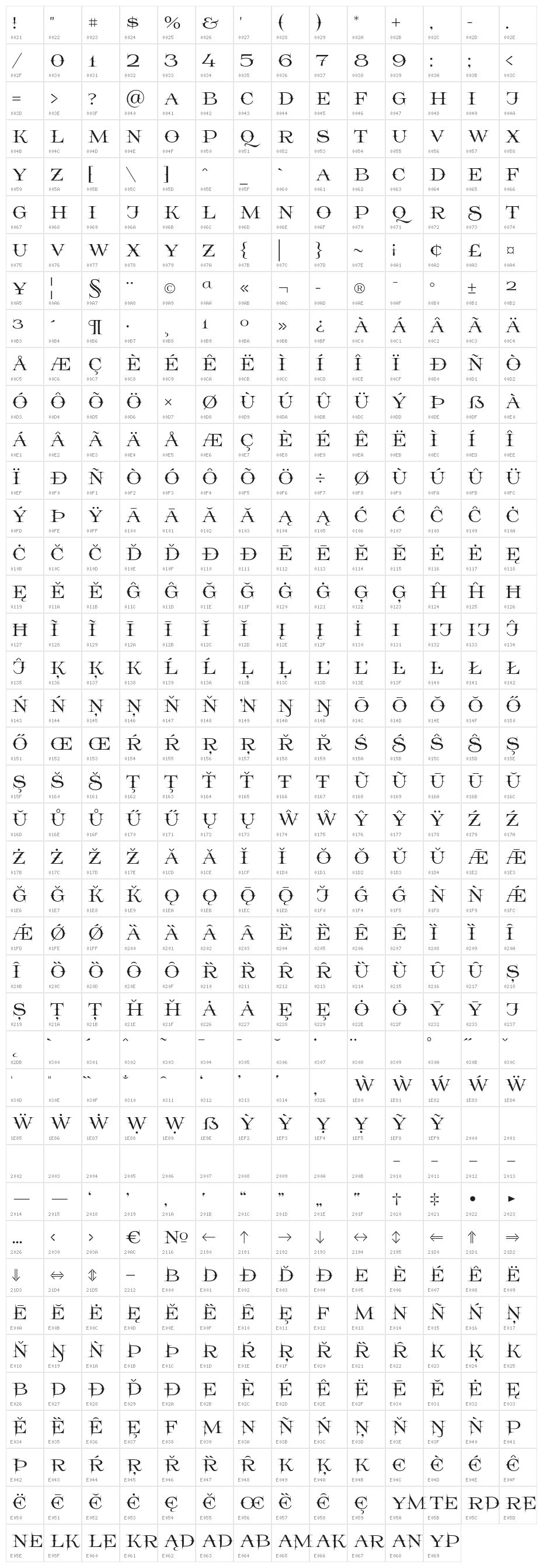 Prida65 Character Map