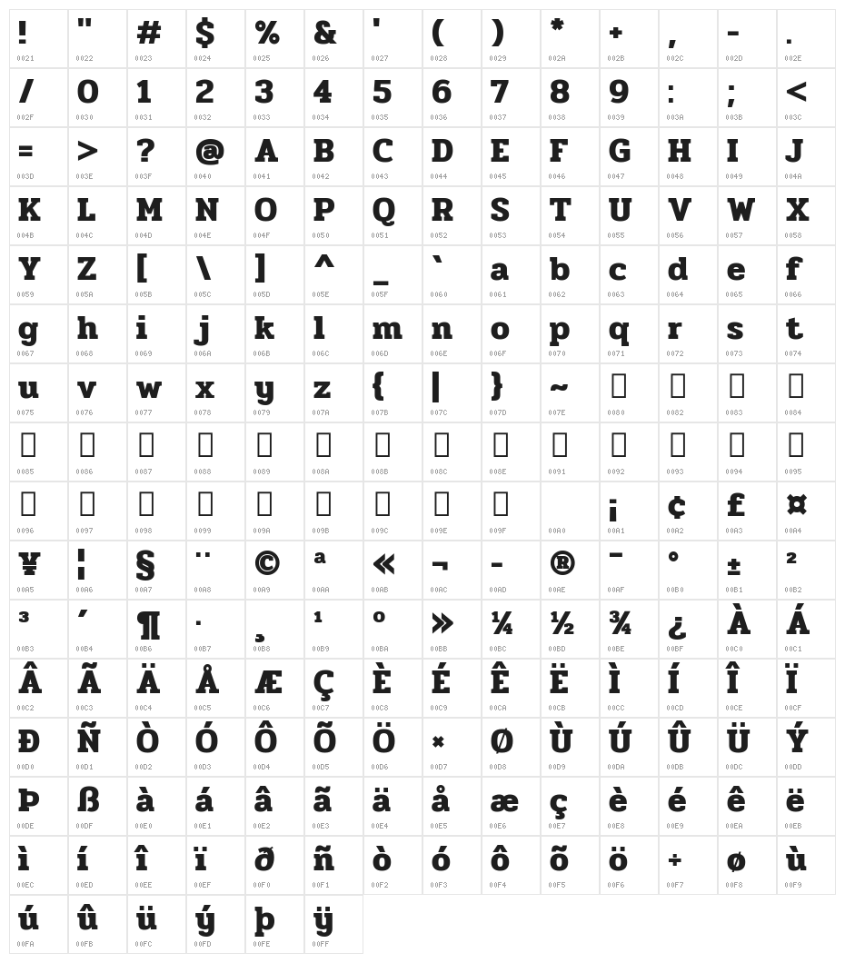 Pridi Bold Character Map