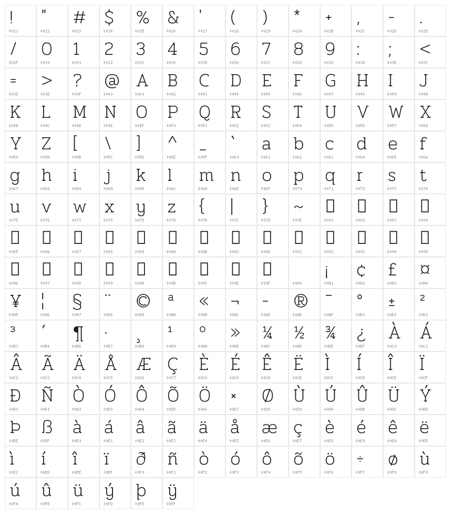 Pridi ExtraLight Character Map