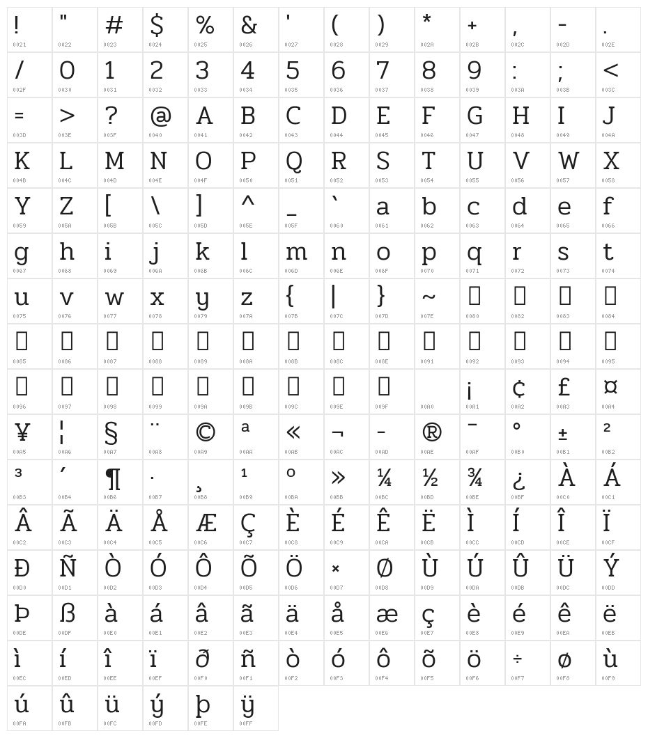 Pridi Light Character Map