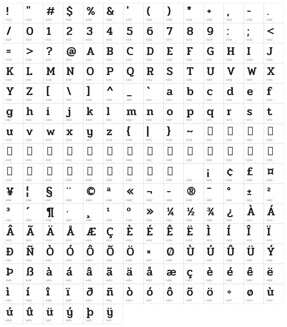 Pridi Medium Character Map