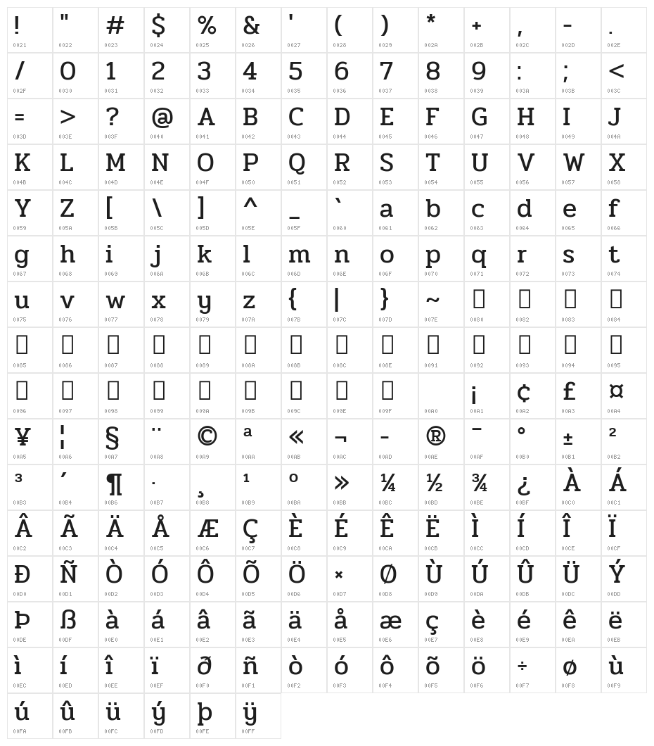 Pridi Regular Character Map