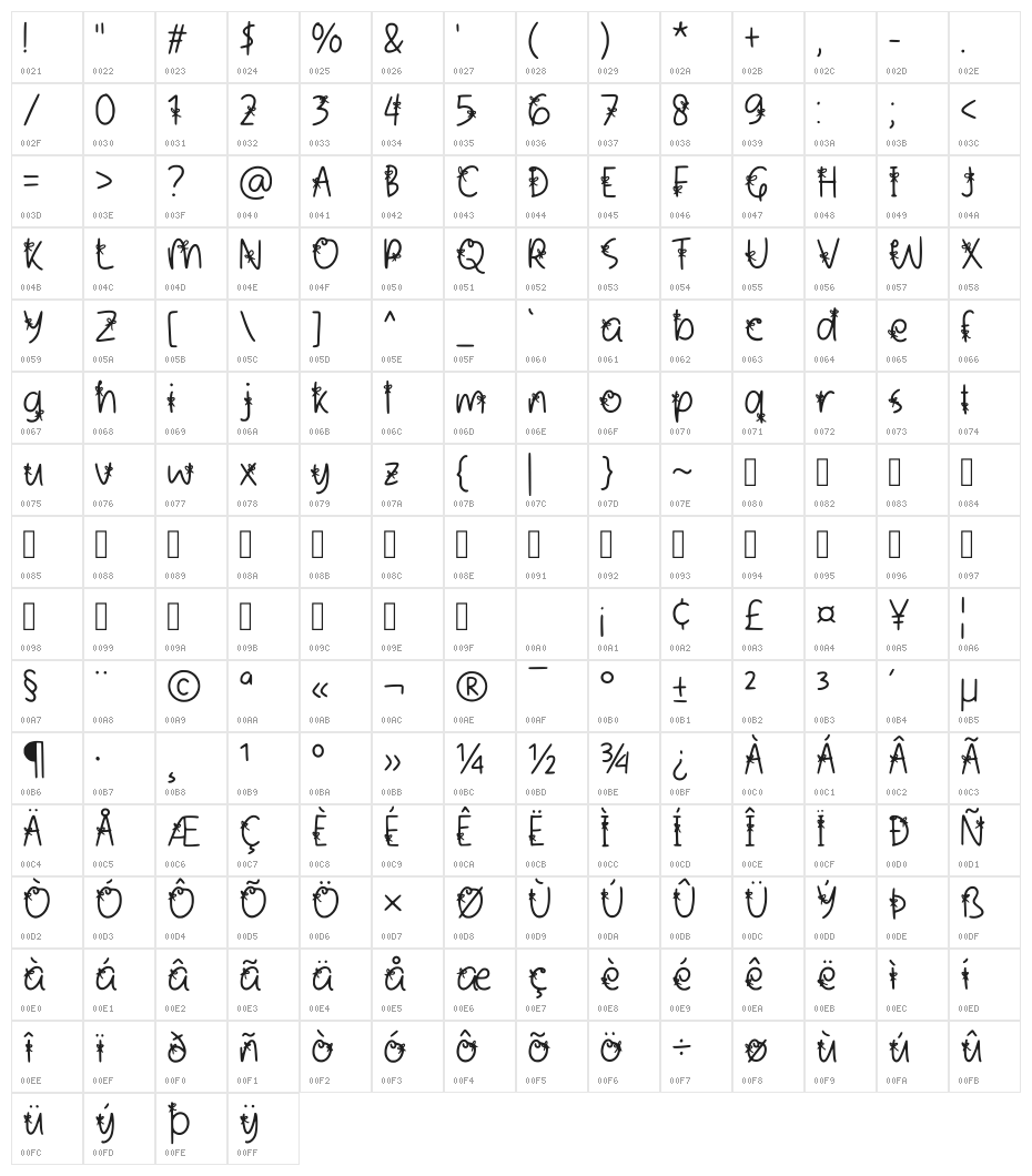Priesta Regular Character Map