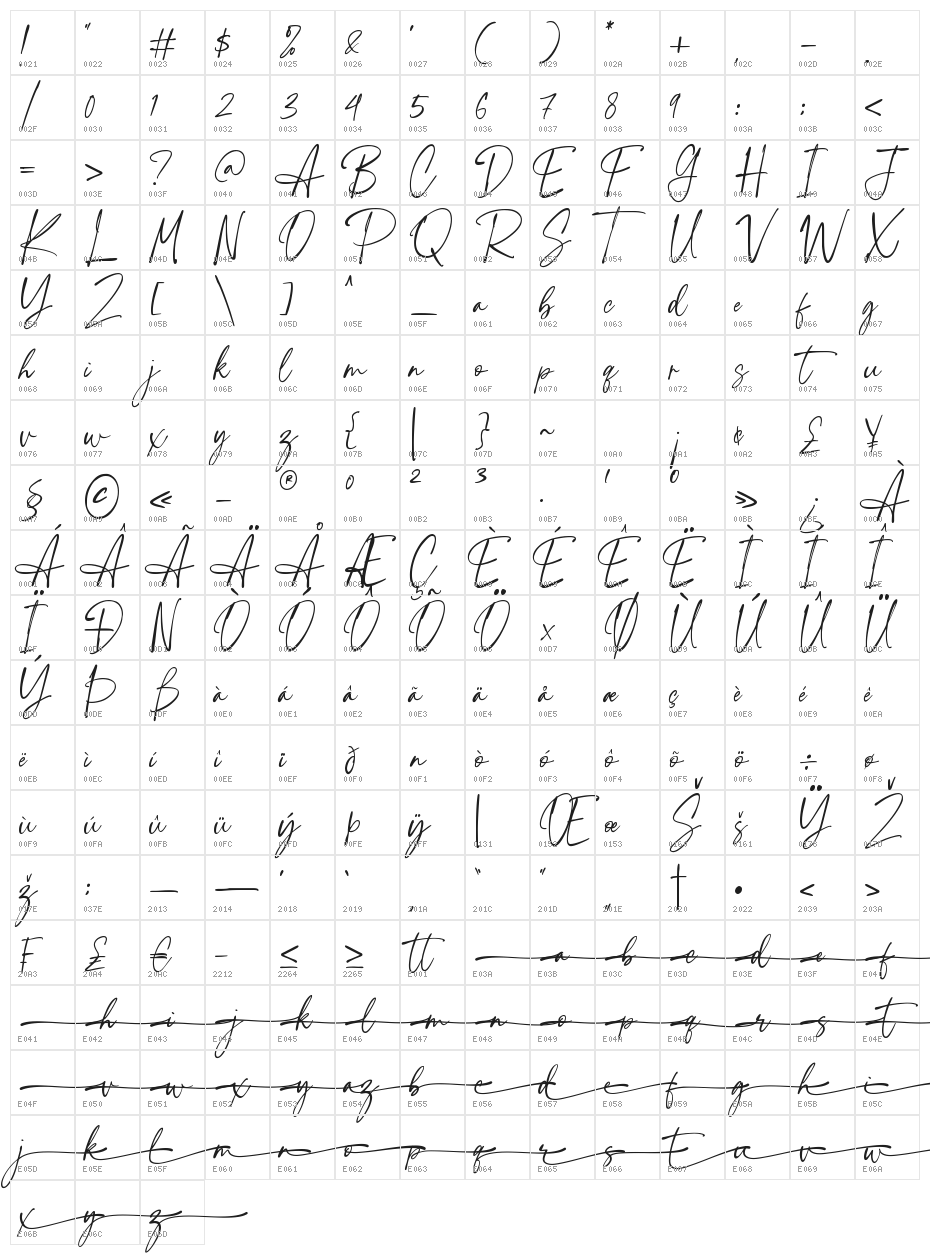 Priestacy Character Map