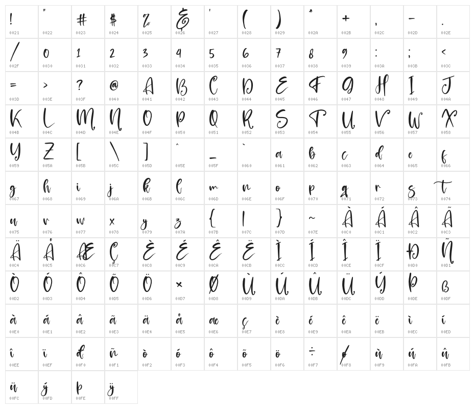 Prilista Delrosa Character Map