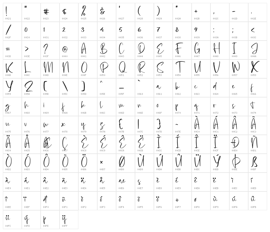 Prilistale Character Map