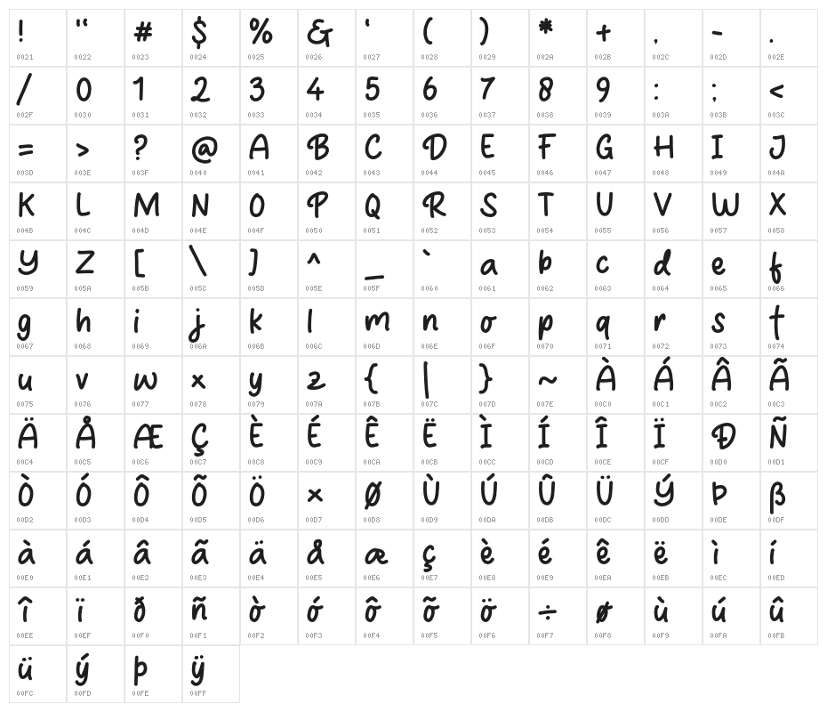 Prilly Monly Character Map