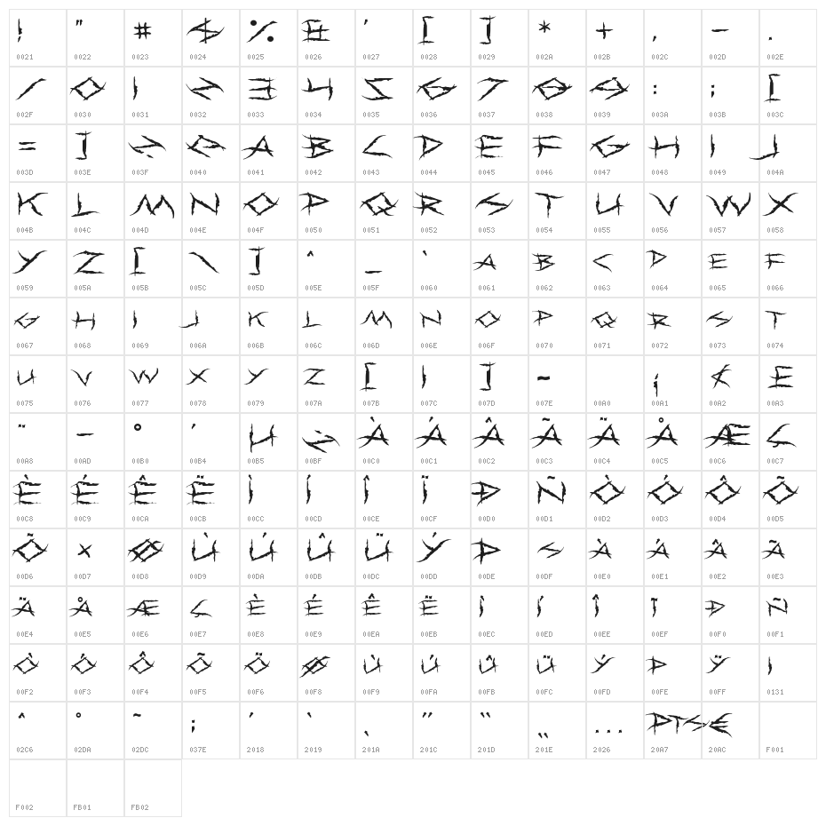 Primal Dream Character Map