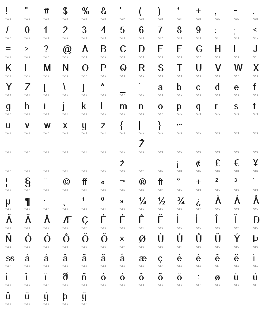 Primary Elector Character Map