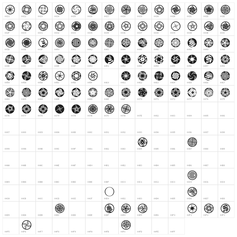 PrimaryBats Character Map