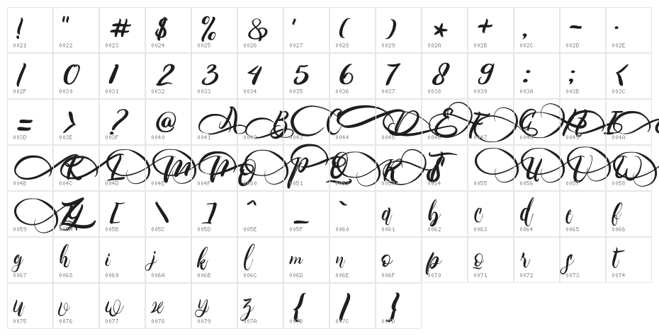 Primary_Gilberta Character Map