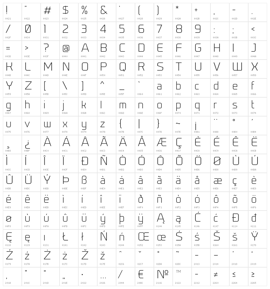 Prime-Light Character Map