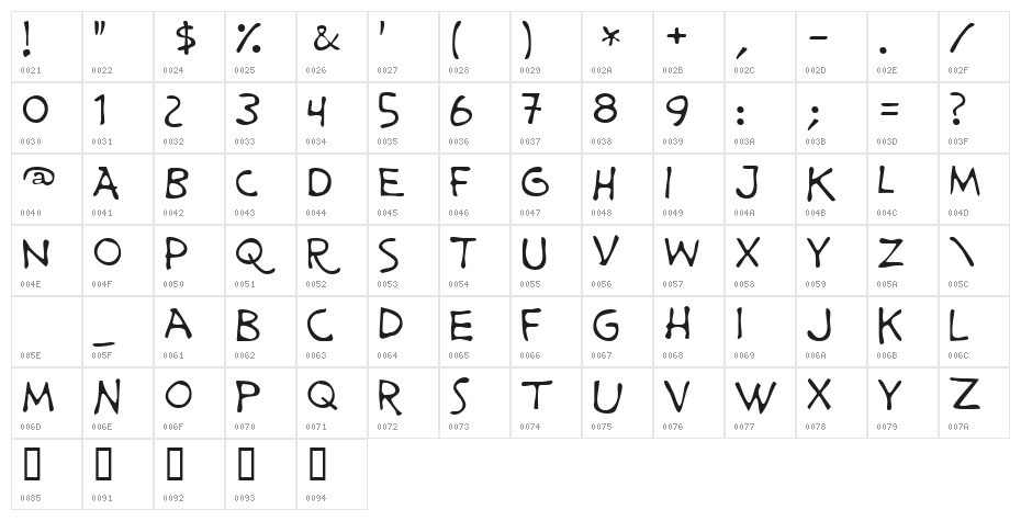 Prime Minister of Canada Character Map