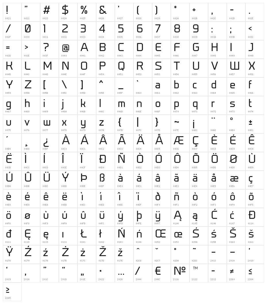 Prime-Regular Character Map