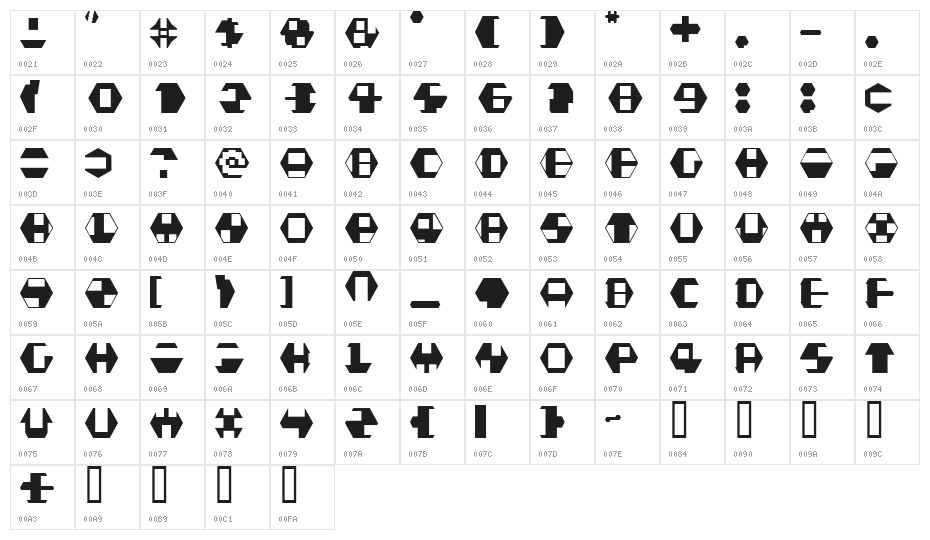 Prime v2 Regular Character Map
