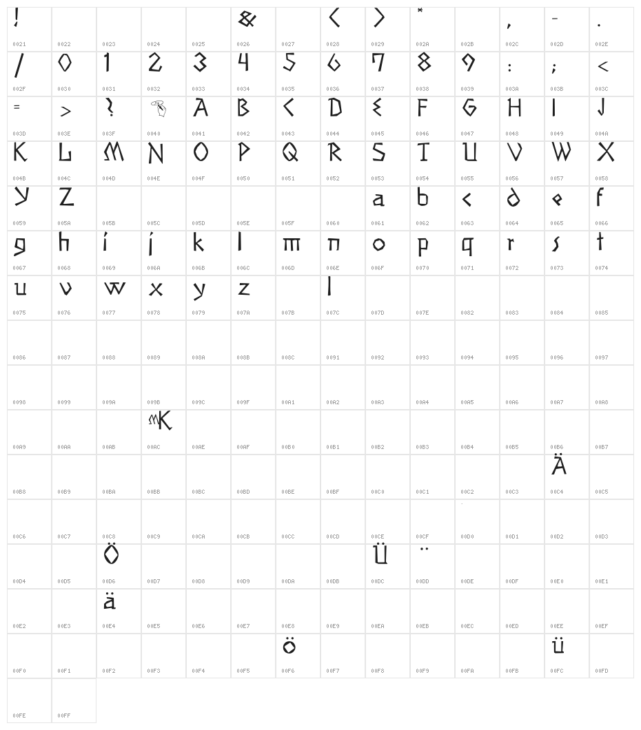 Primeval Character Map