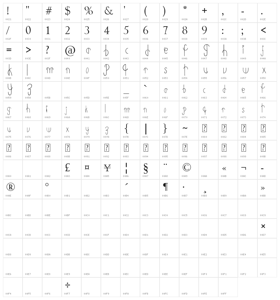 Primitive Alien Character Map