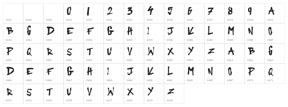 Primitive Regular Character Map