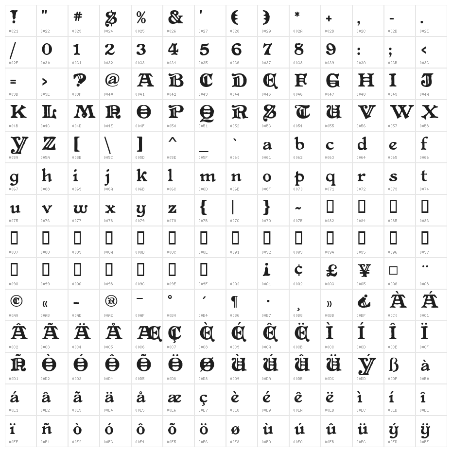 Primitive Character Map