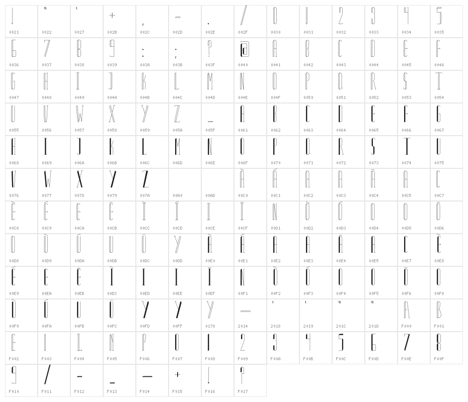 Primova Display Character Map