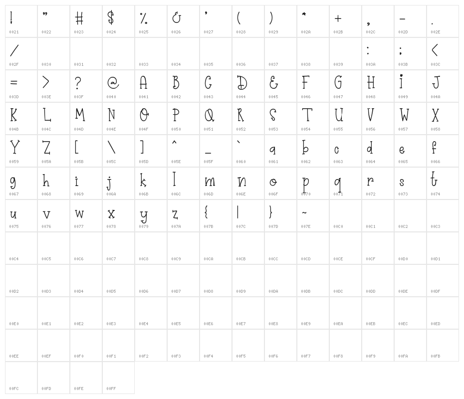 Primrose Character Map
