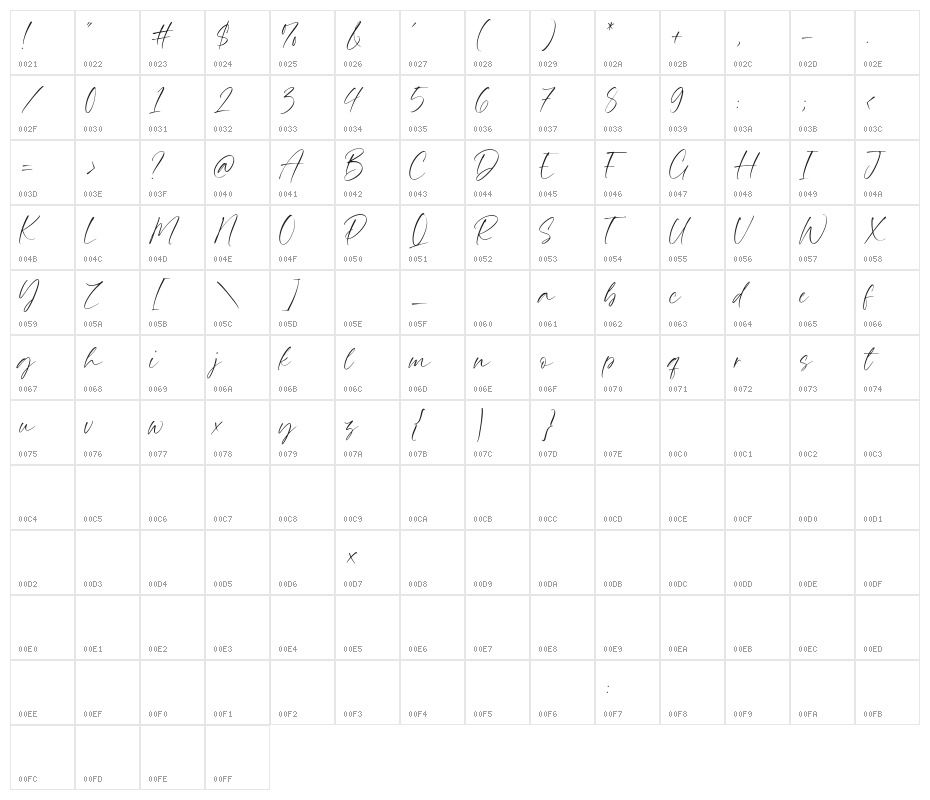 Prince August Character Map