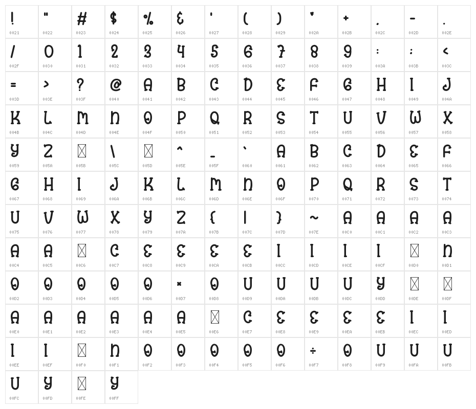 Prince Baby Character Map