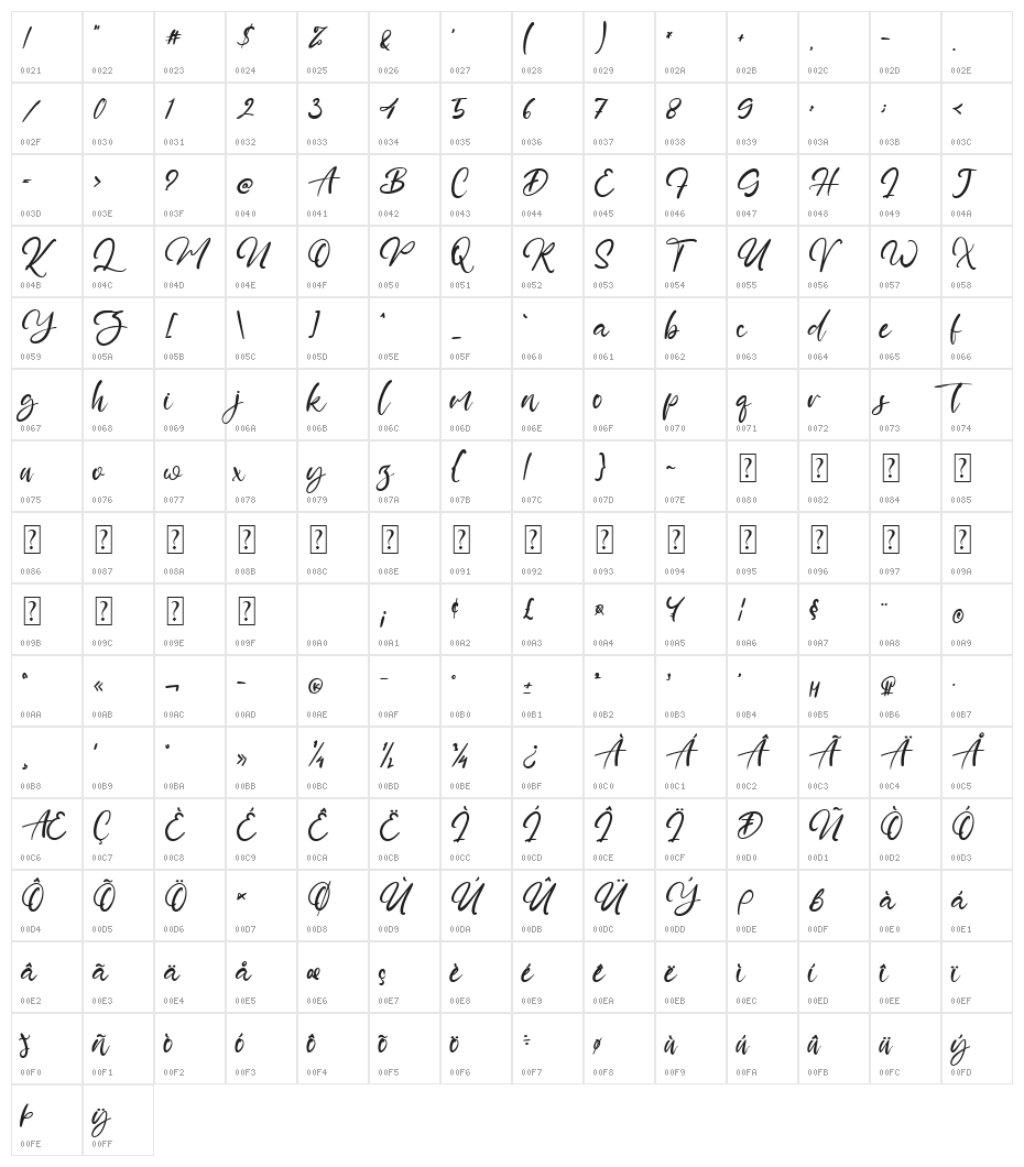 Prince Danice Character Map