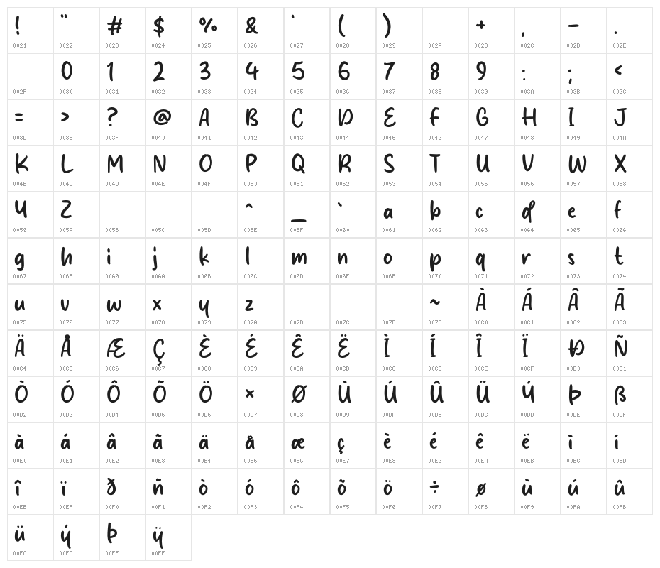 Prince Kaya Character Map