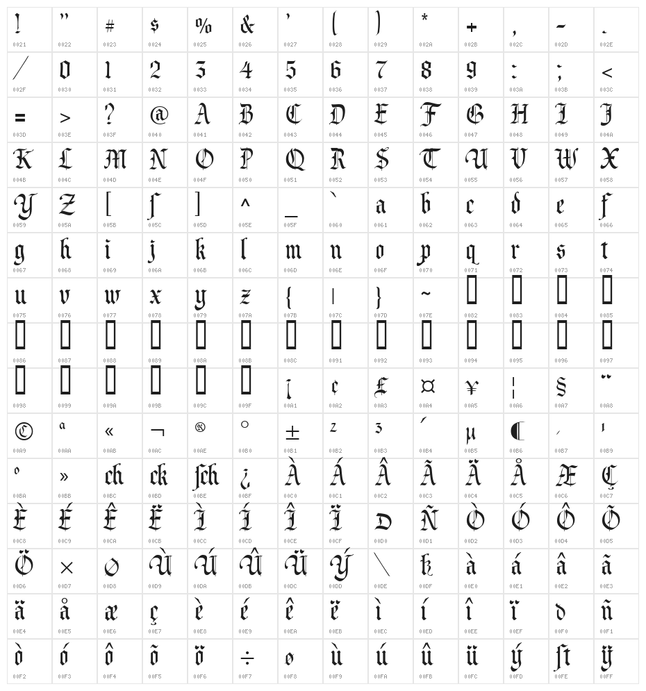 Prince Valiant Character Map