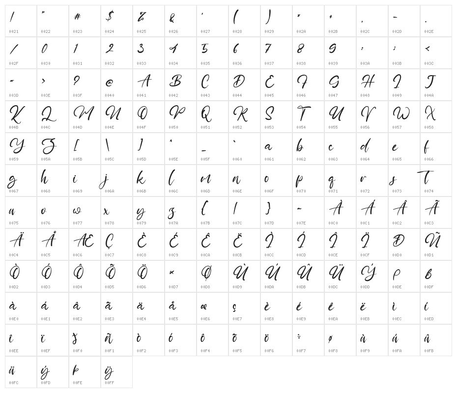 PrinceDanice Character Map