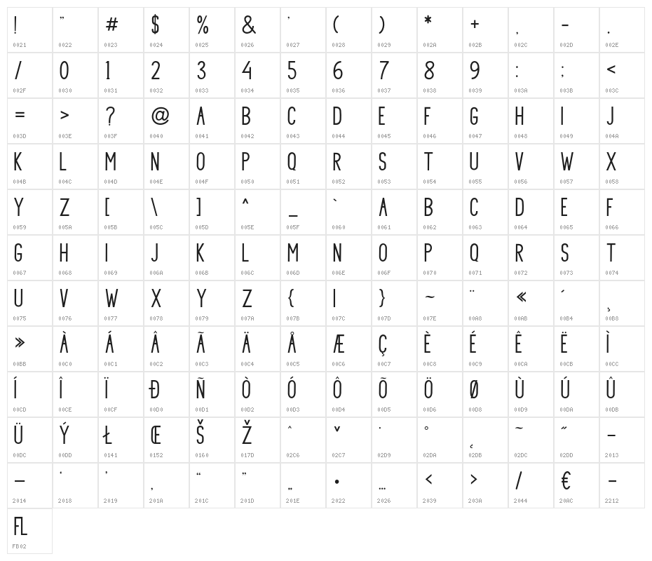 PrincellaSans Character Map