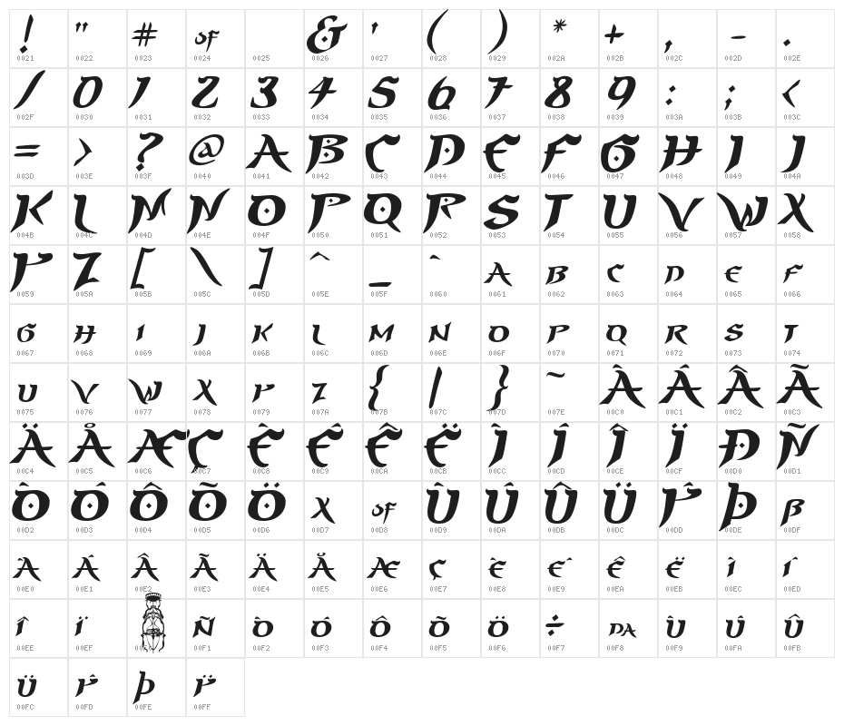 PrinceofPersia Character Map