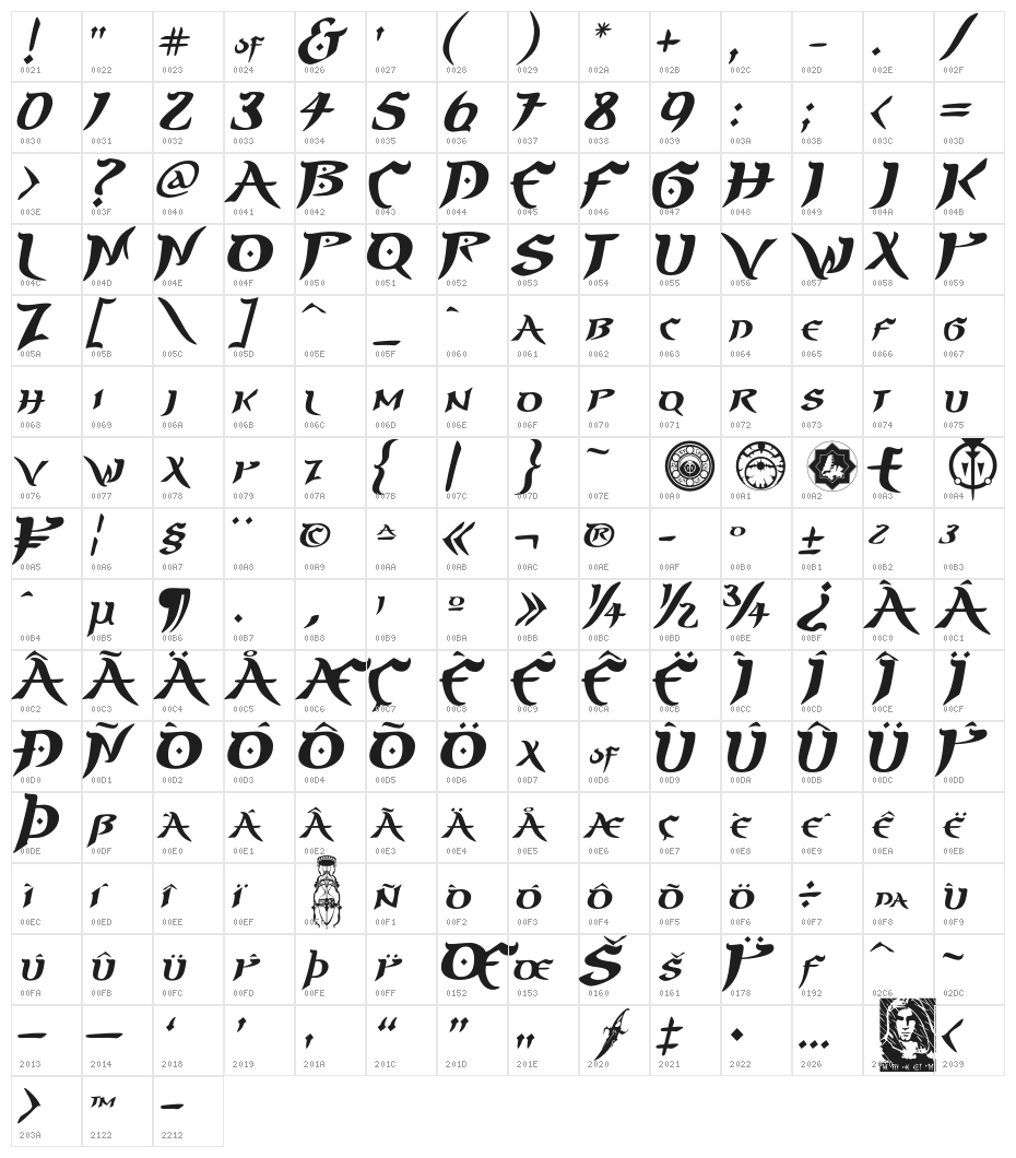 PrinceofPersia Character Map