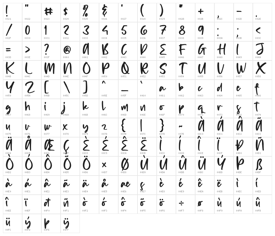 Princes Gabriela Character Map