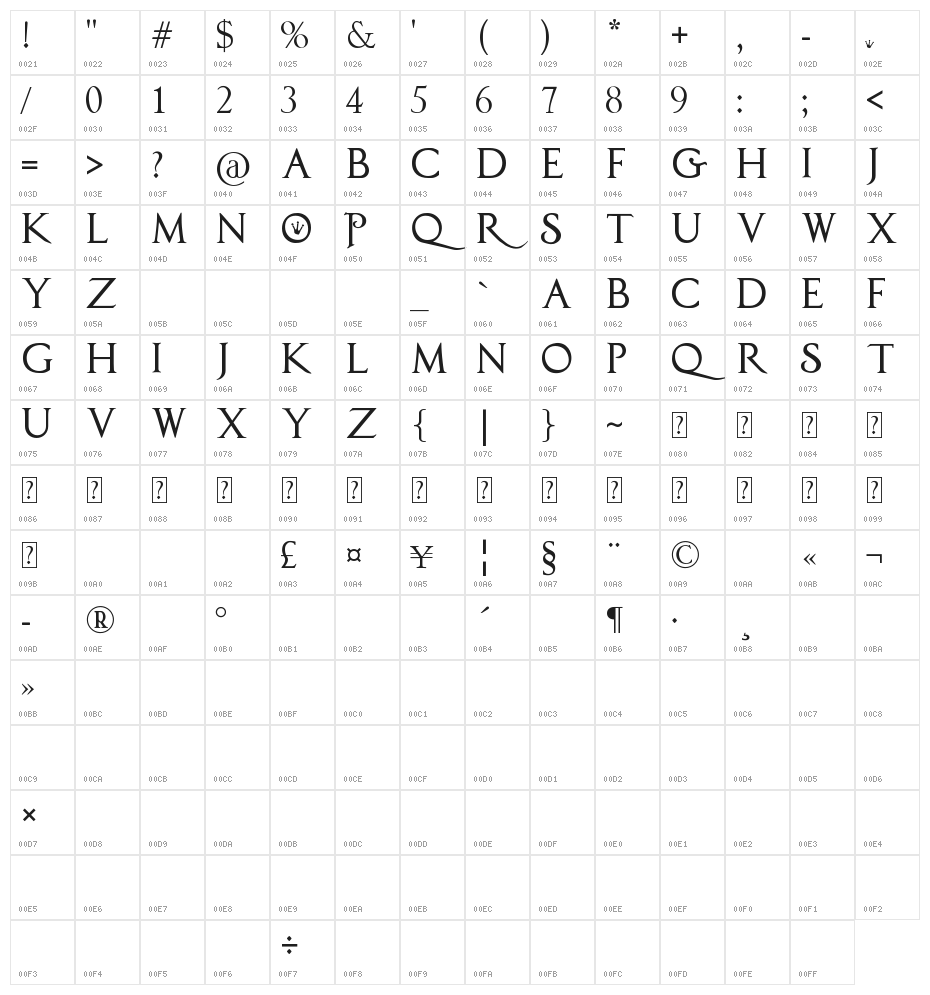 PrincesS AND THE FROG Character Map