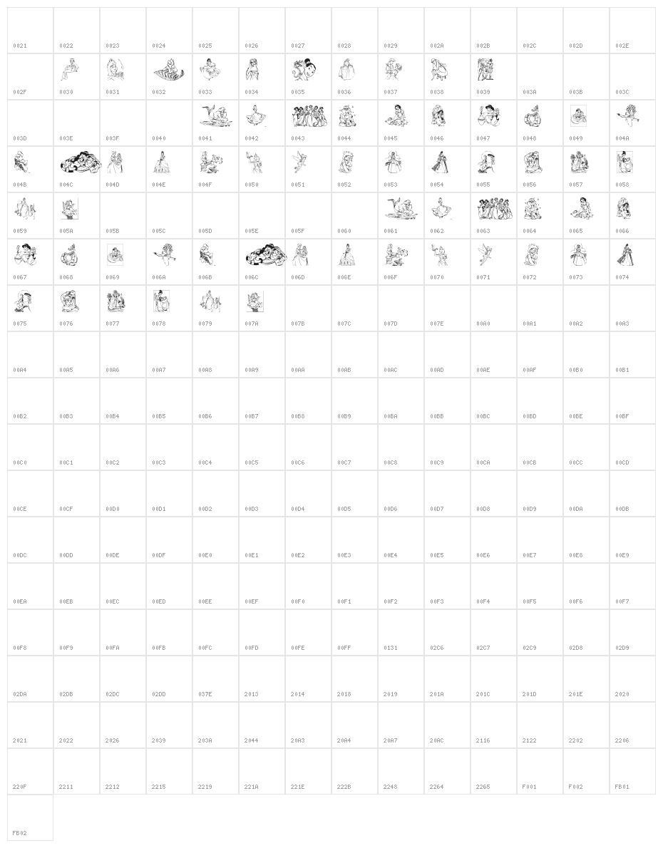 Princes Character Map