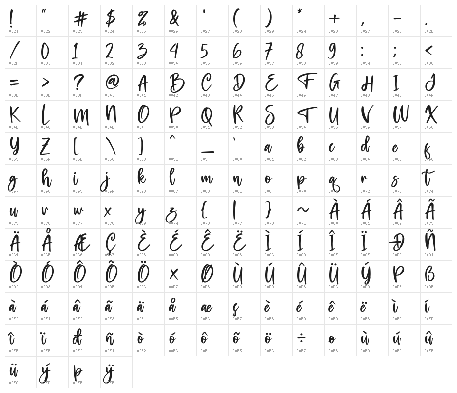 Princeska Character Map