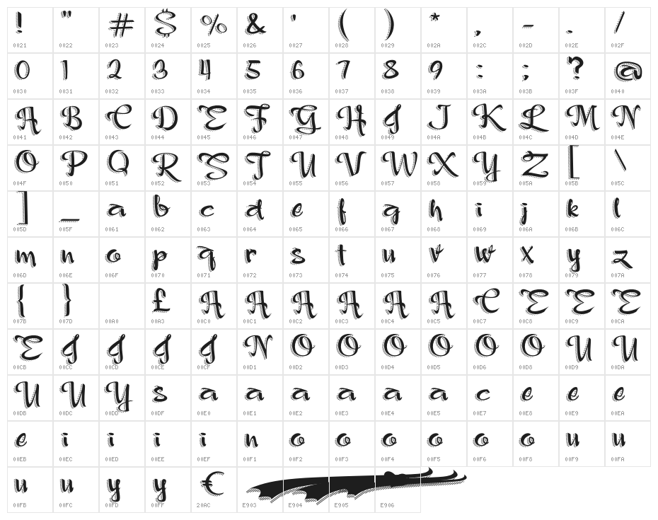 Princess Alexis Character Map