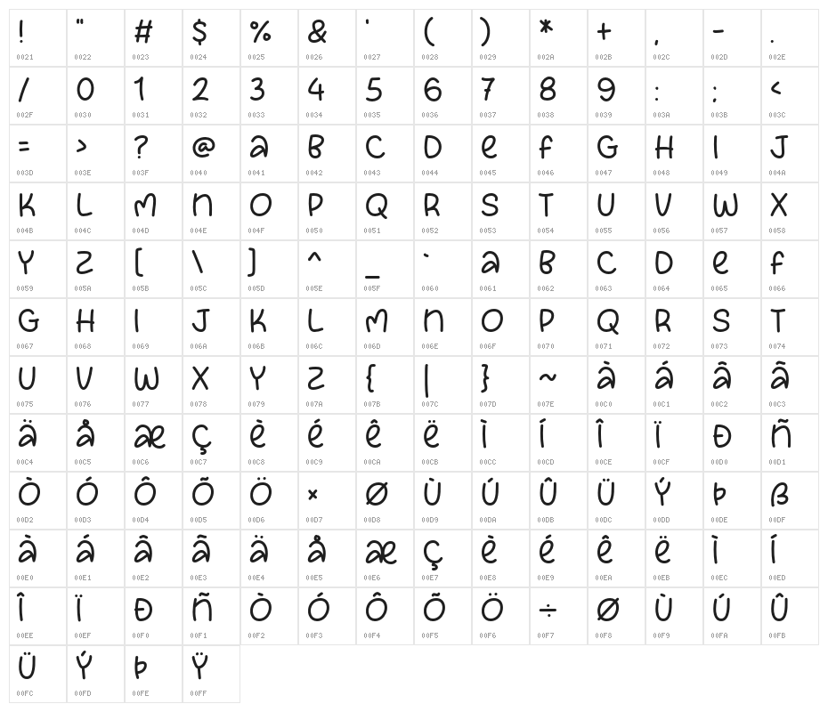 Princess Amanda Character Map
