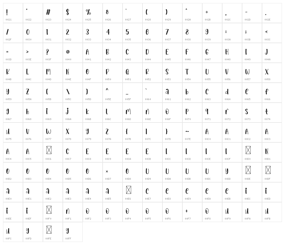 Princess Angela Character Map