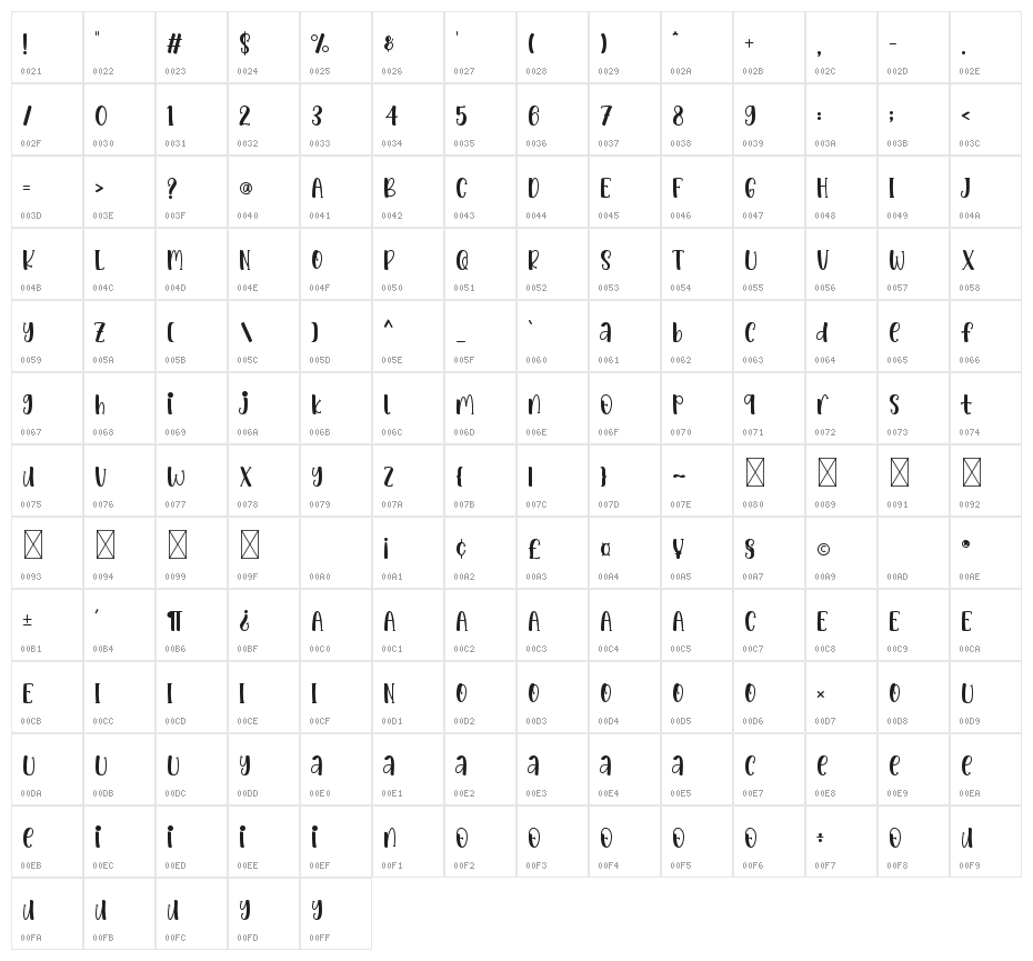 Princess Angela Character Map