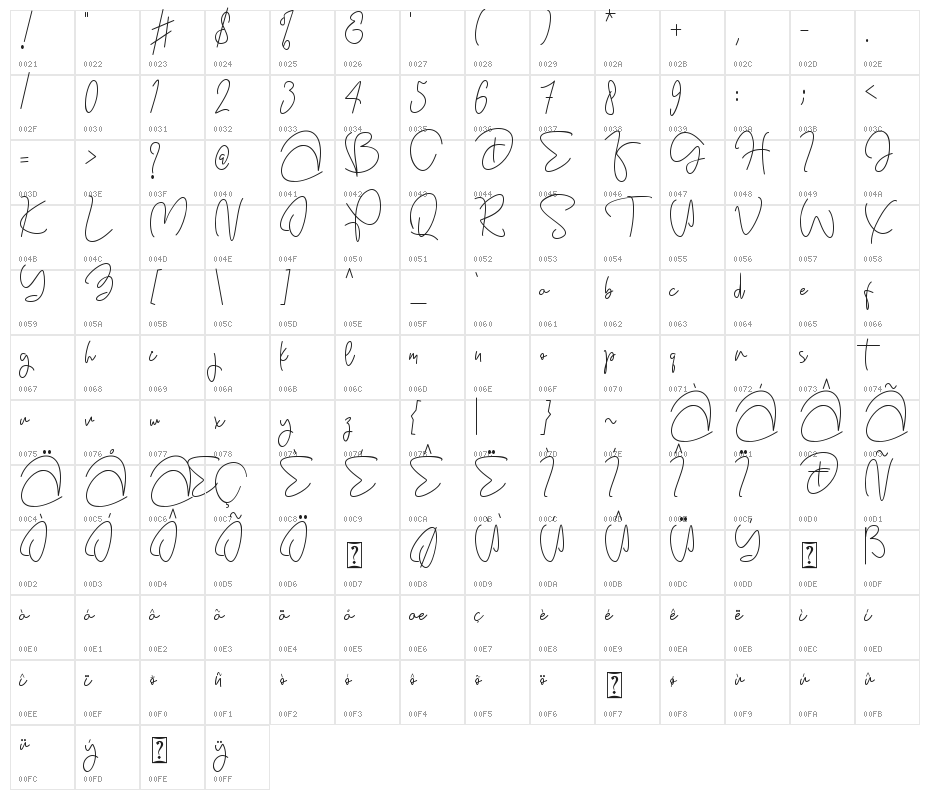 Princess Berlianty Character Map