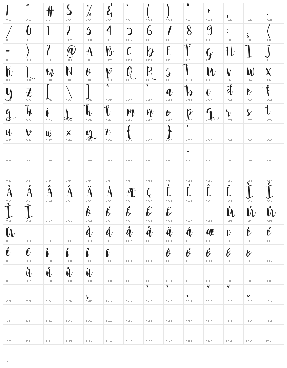 Princess Ivy Character Map