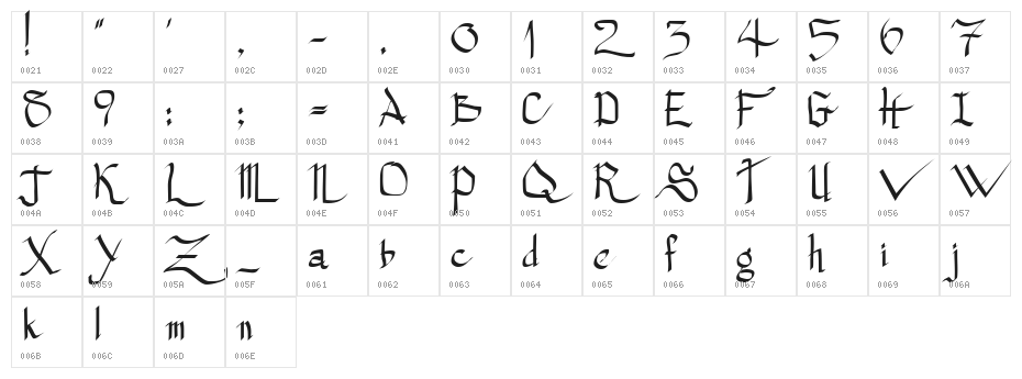 Princess Lulu Character Map