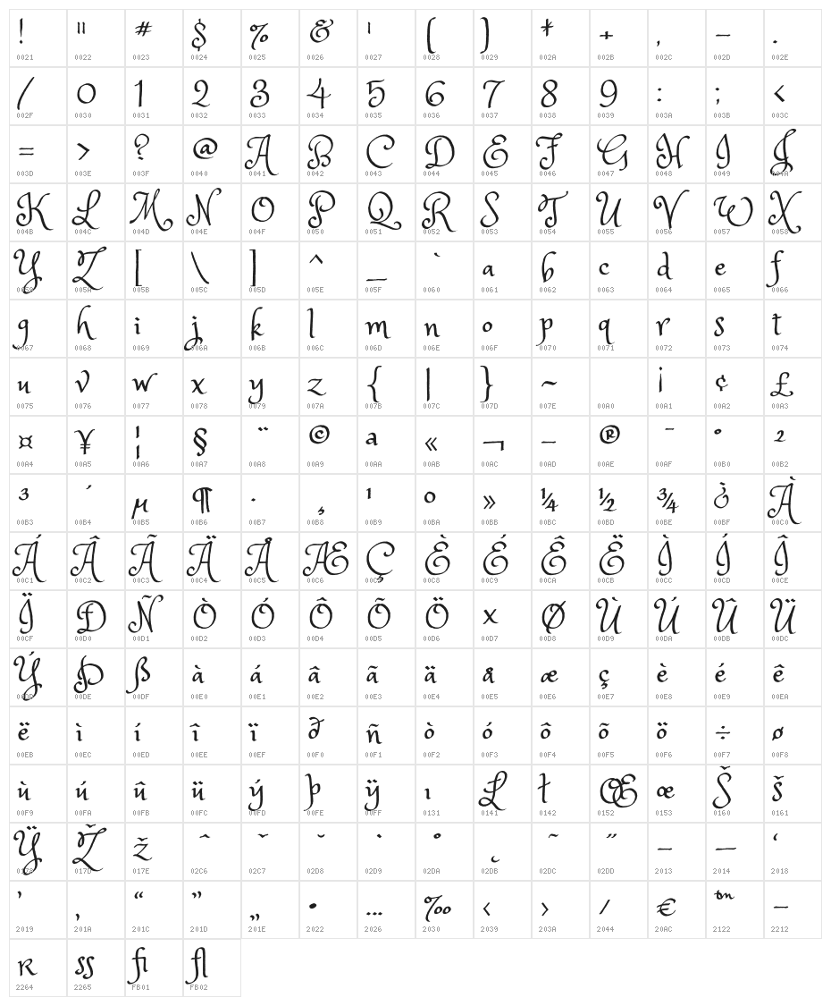 Princess Sofia Character Map